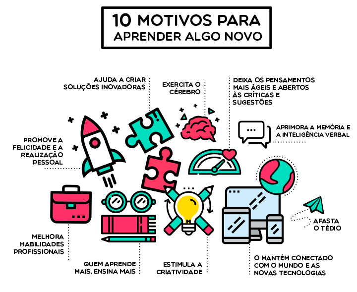 como aprender algo novo rápido