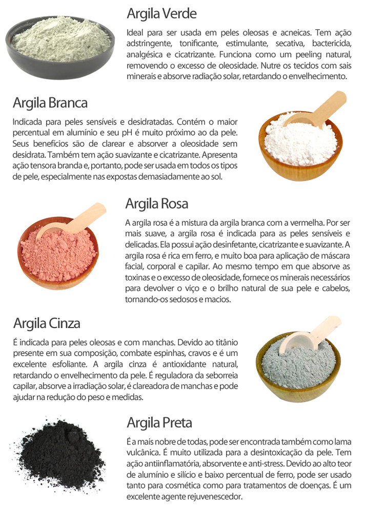 Guia Completo: Qual Argila Escolher para Cada Tipo de Pele e Problema Corporal