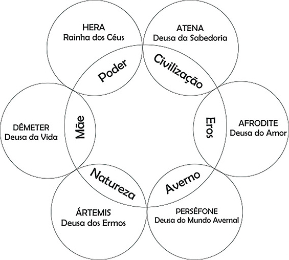 arquétipos femininos