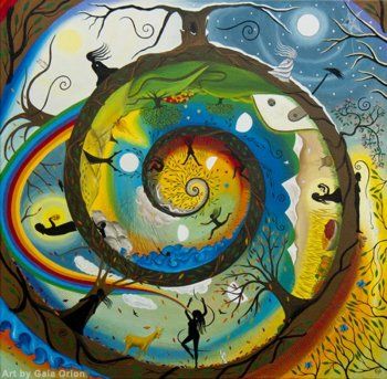 Guia Completo: Os 4 Arquétipos Femininos do Ciclo da Vida; Desvende a Deusa em Você: Conheça os 7 Arquétipos Femininos; Arquétipos Femininos e Carreira: Potencialize Sua Liderança e Marca Pessoal; Como Usar os Arquétipos Femininos para o Autoconhecimento e Equilíbrio; Além da Donzela e da Mãe: Explore a Feiticeira e a Anciã em Você