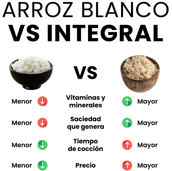 Os Melhores Alimentos para a Saúde do Fígado (e o papel do arroz integral)