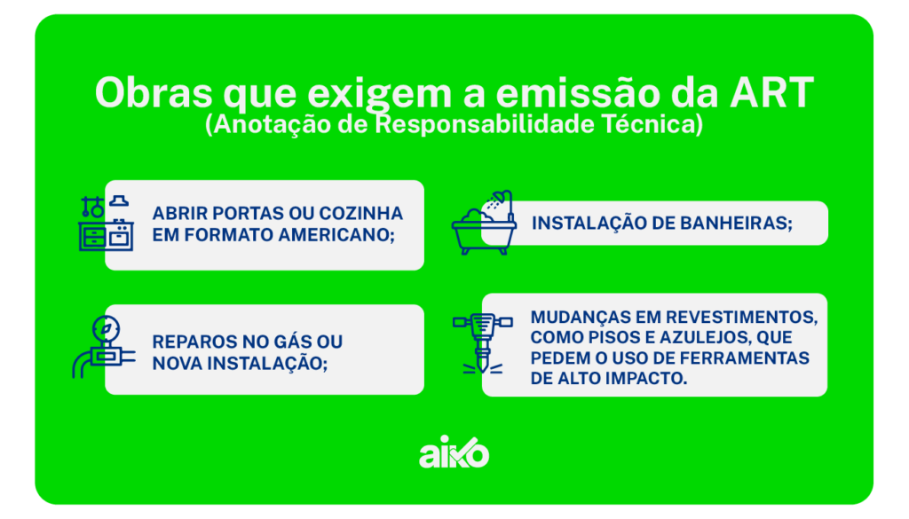 exemplos de reformas que precisam de art