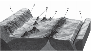relevo submarino geologia