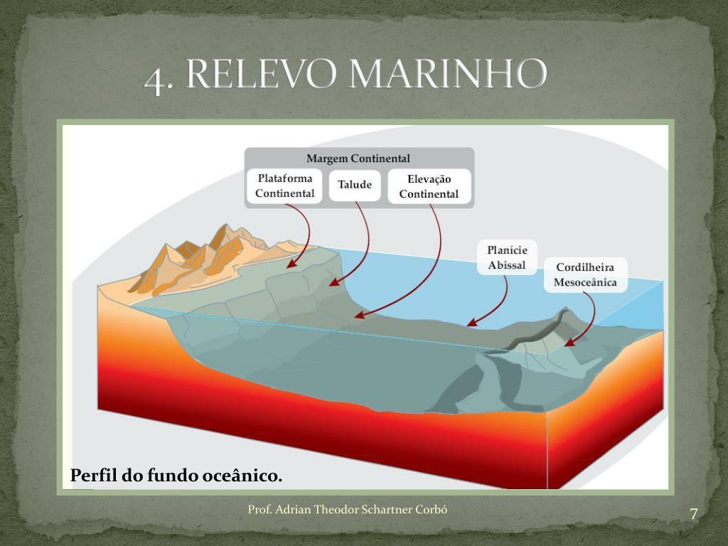 estrutura do fundo do oceano