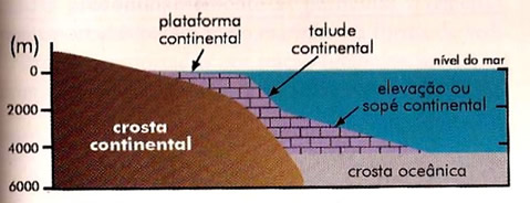 preservação de estruturas marítimas