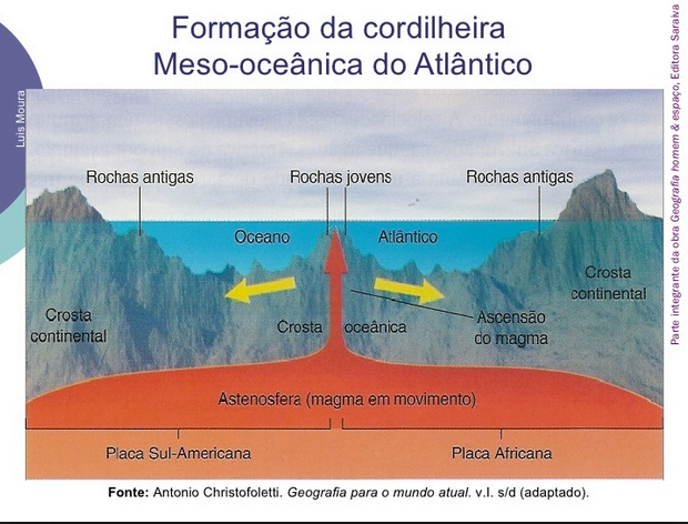 relevo submarino geologia