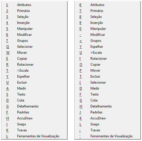 Atalhos de Teclado no macOS: Guia Completo para Usuários Apple