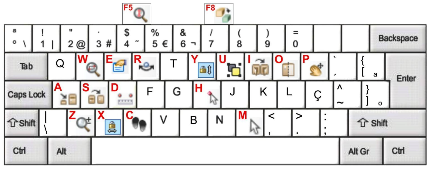 Atalhos de Teclado no Linux: Aumente sua Produtividade no Terminal
