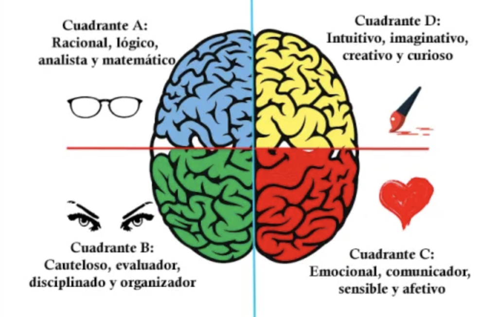 Estratégias de mindfulness para melhorar o foco nos estudos