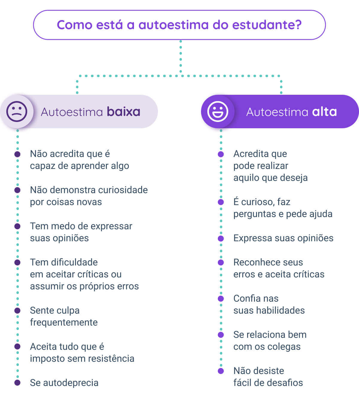 O Papel do RH na Promoção da Autoestima e Bem-estar Corporativo