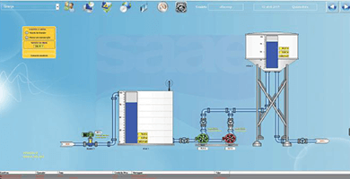 IA na gestão de bombas d'água