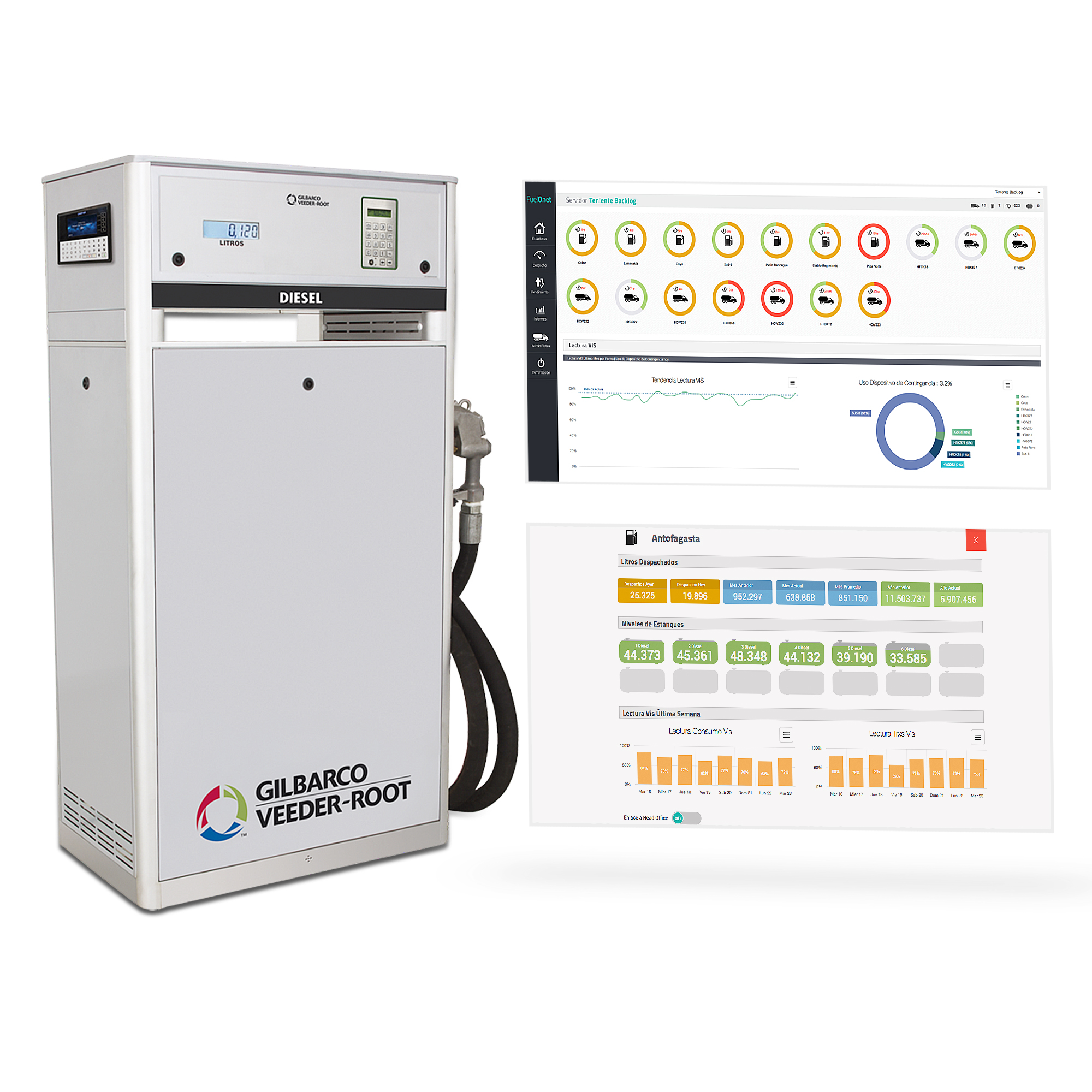 automação de bombas residenciais com IoT
