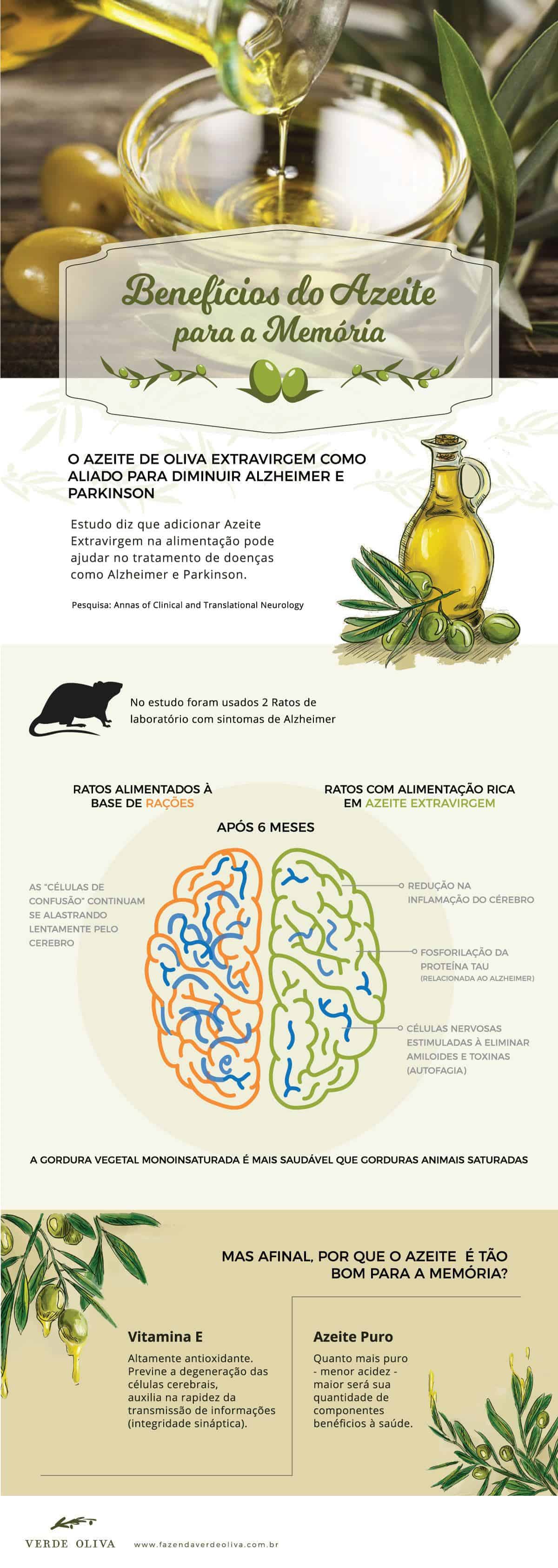 Guia Completo: Como Escolher o Azeite de Oliva Ideal para Cada Uso