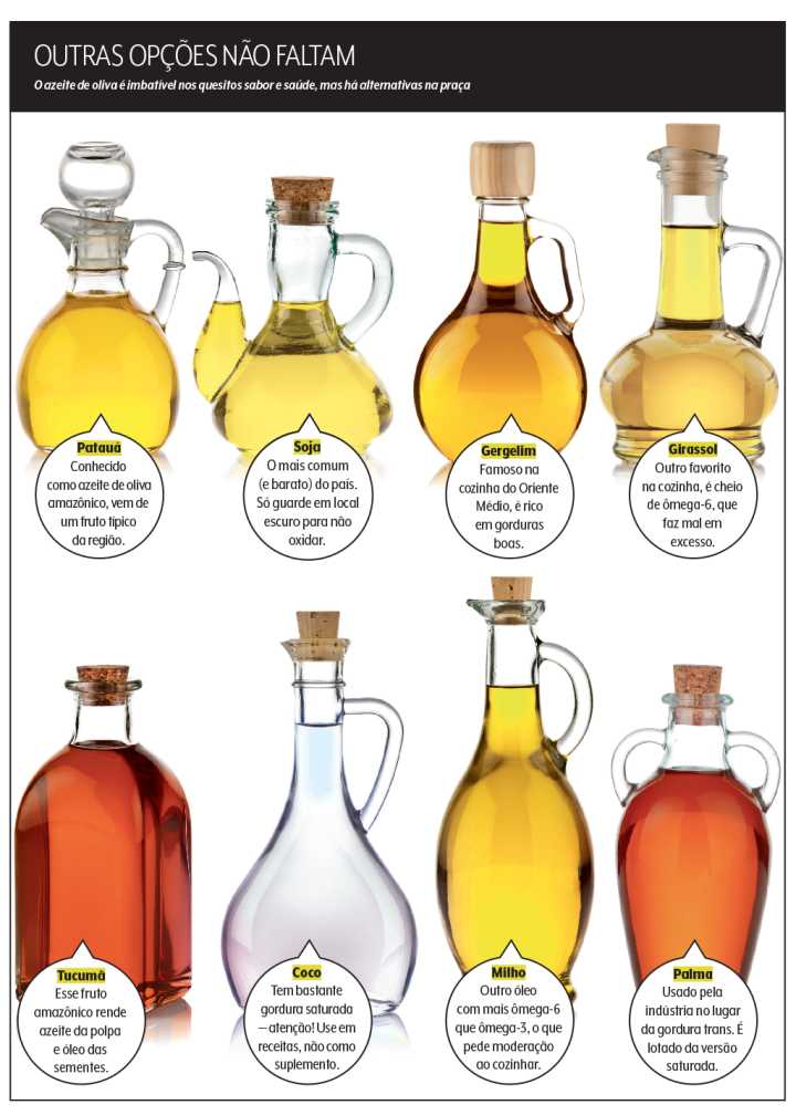 azeite de oliva ou girassol