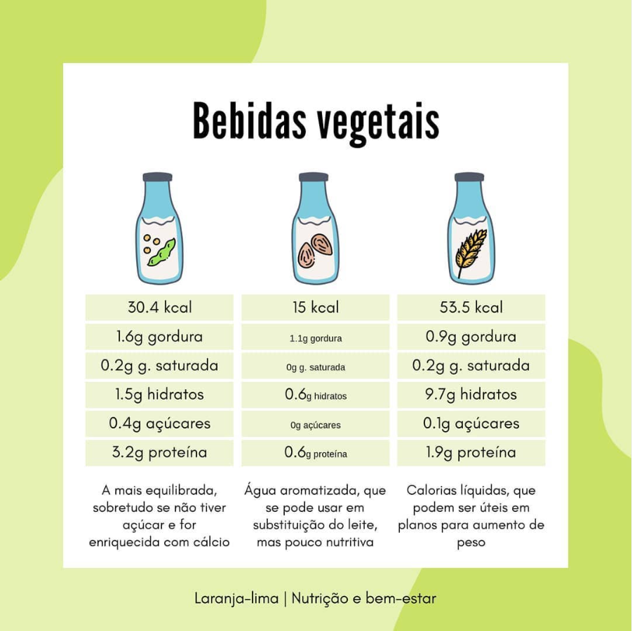 benefícios do leite de aveia