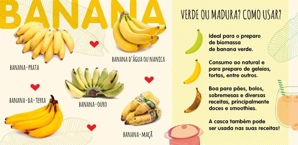 benefícios da banana
