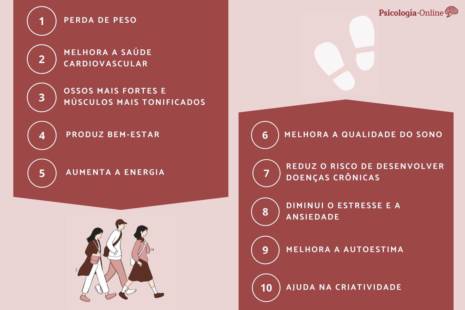 benefícios de caminhar diariamente
