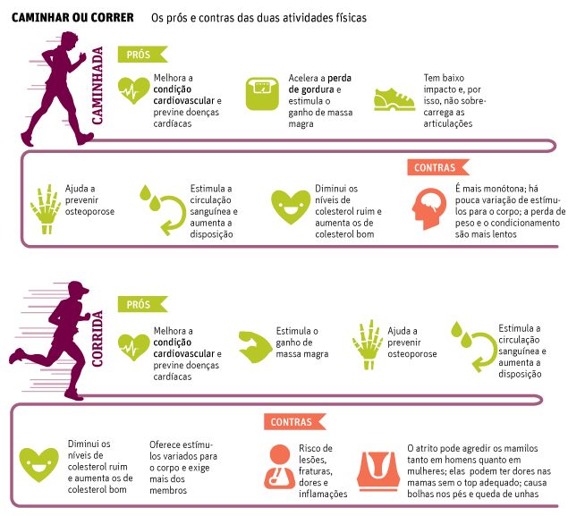 benefícios de caminhar diariamente