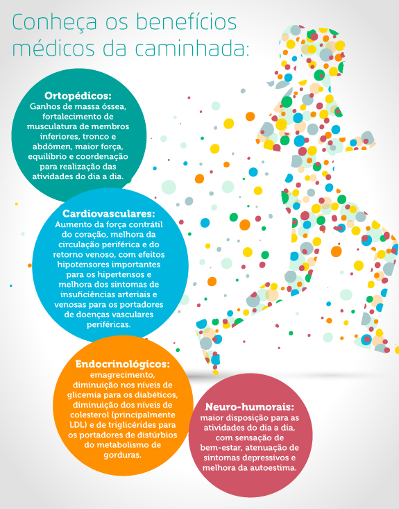 quanto tempo caminhar para emagrecer