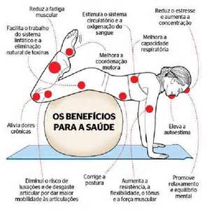 Pilates para gestantes benefícios