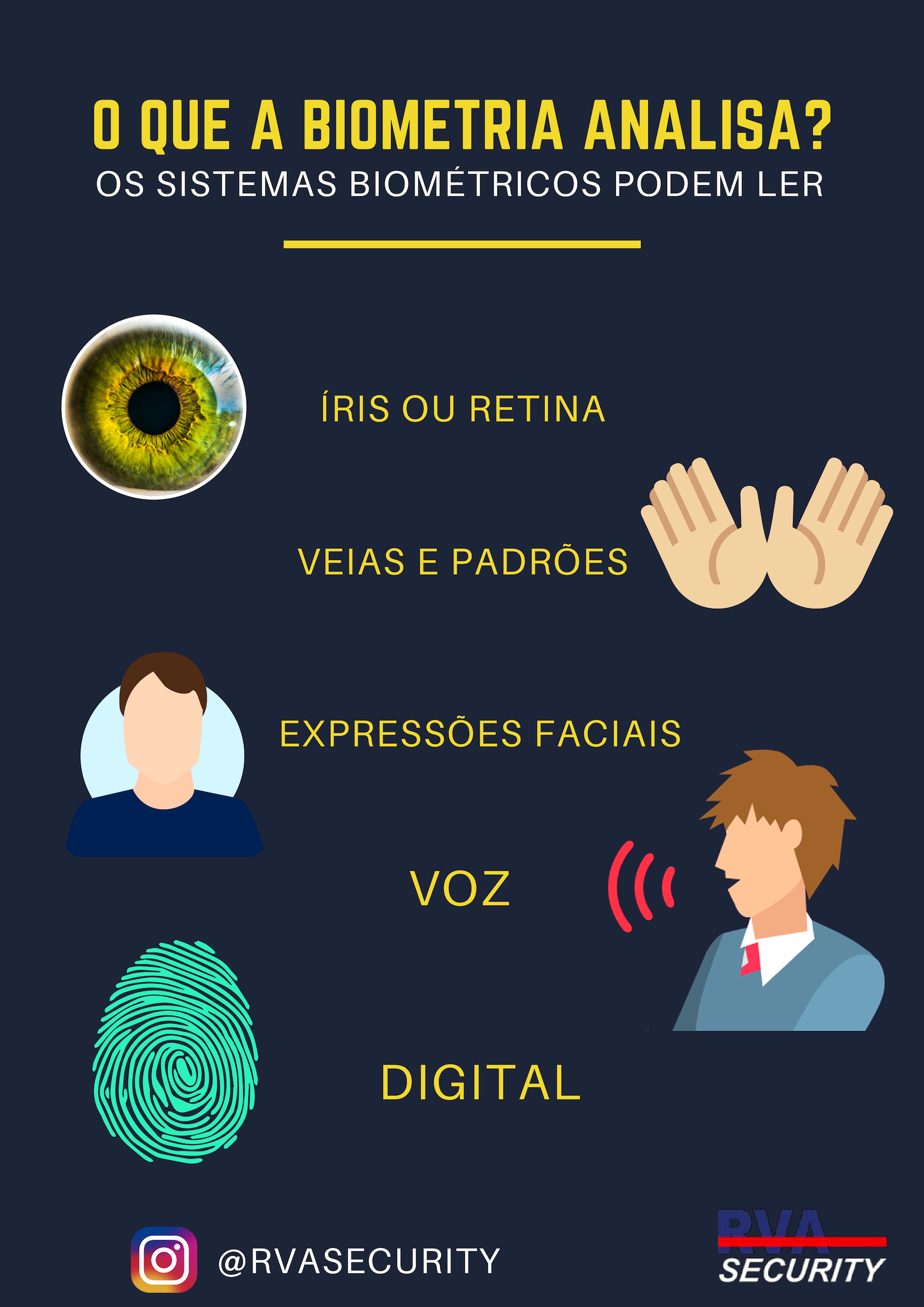segurança dados biométricos vazamento