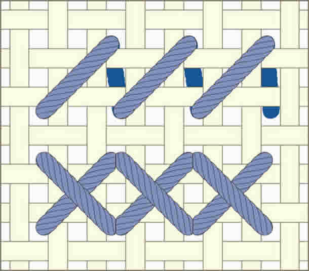 técnica de ponto cruz passo a passo