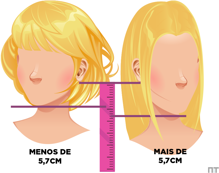 cabelo curto vs cabelo longo