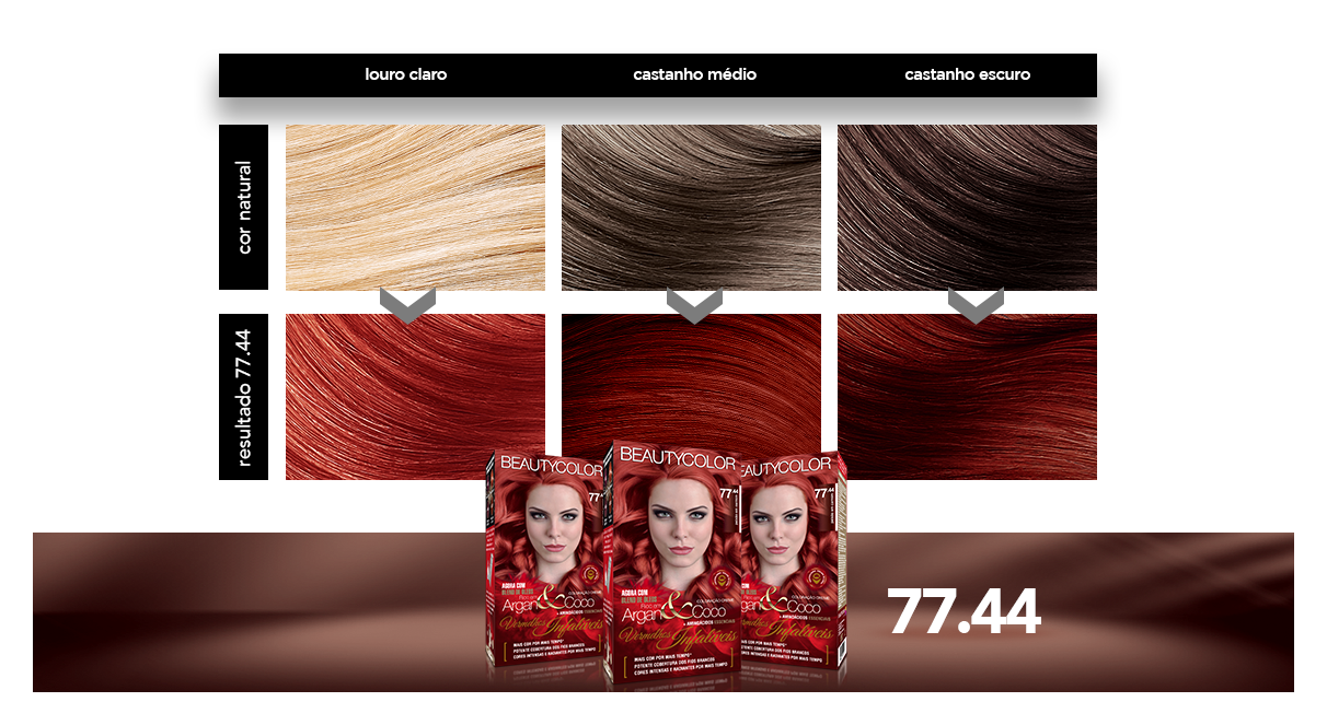 cabelo ruivo raiz escura