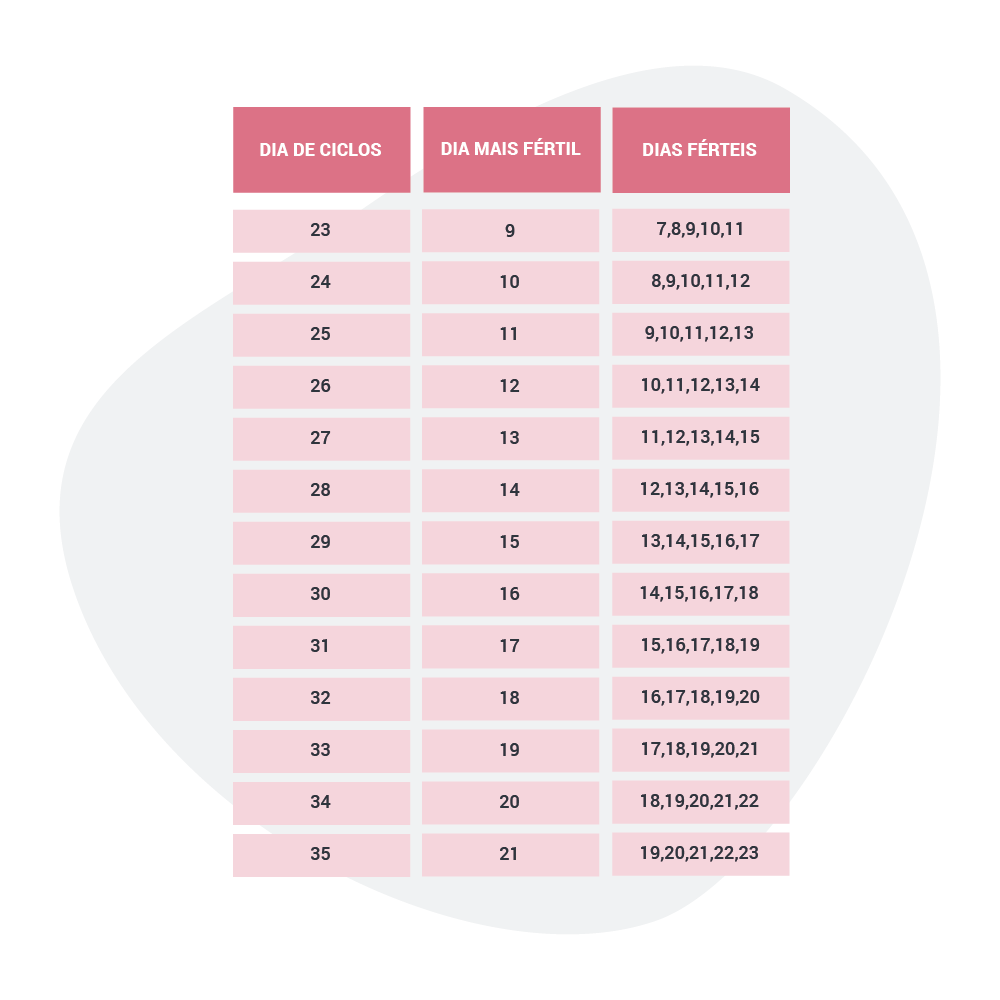 calculadora de ovulação