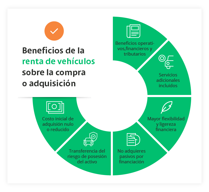 Proteção Veicular CAR: Entenda as Coberturas e Vantagens para Seu Carro