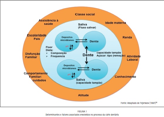 impacto do açúcar nos dentes