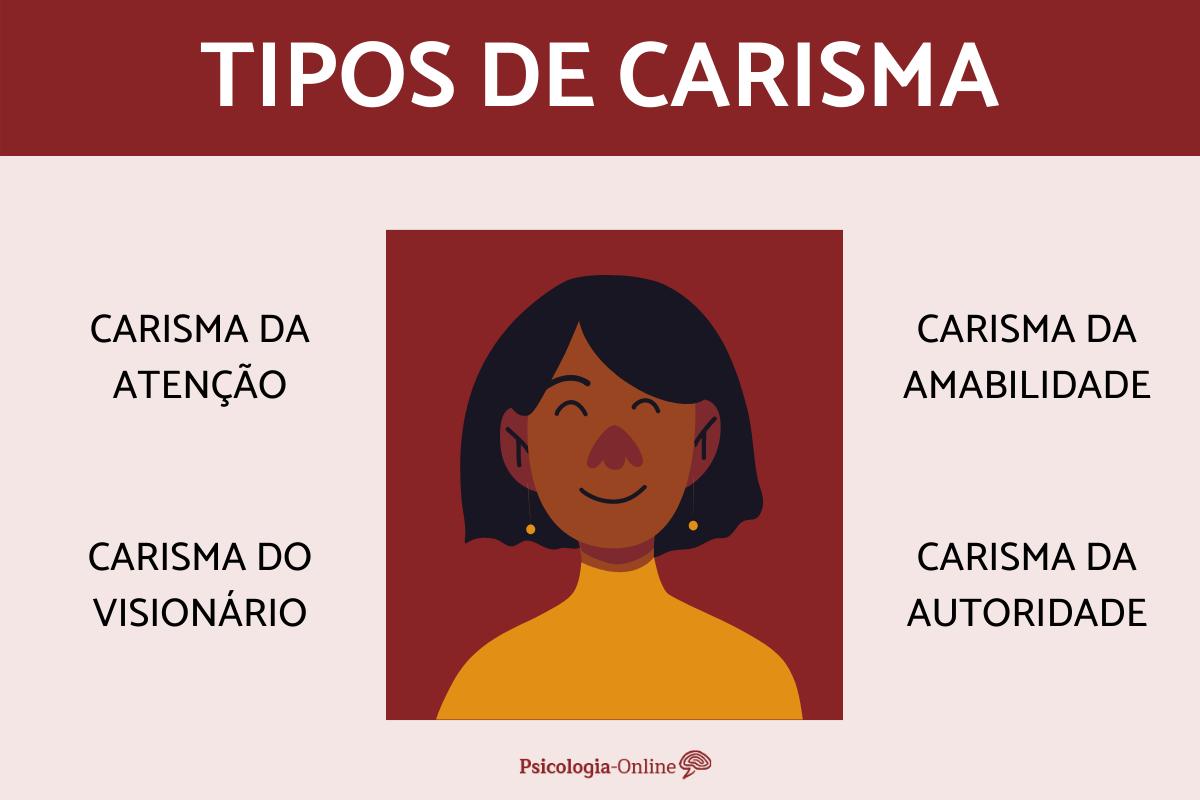 5 Exercícios Práticos para Desenvolver Seu Carisma Hoje