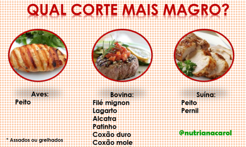 carnes magras opções