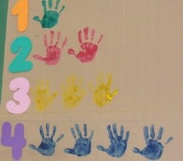 onde comprar cartazes numéricos para sala de aula