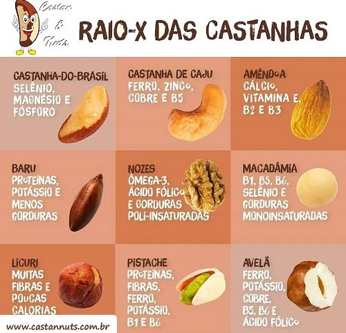 castanhas benefcios
