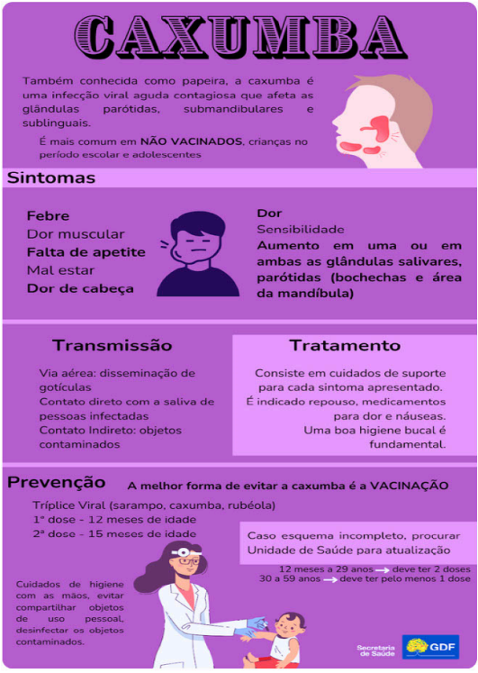 Diferença entre Caxumba e Outras Inflamações da Mandíbula