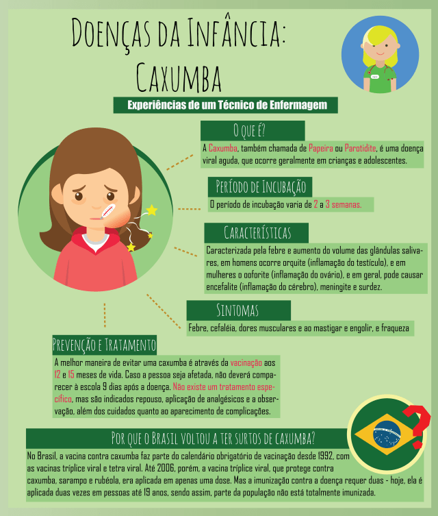 caxumba e alimentao
