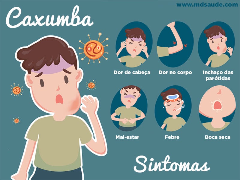 Caxumba em Crianças: Guia Completo de Cuidados e Alimentação