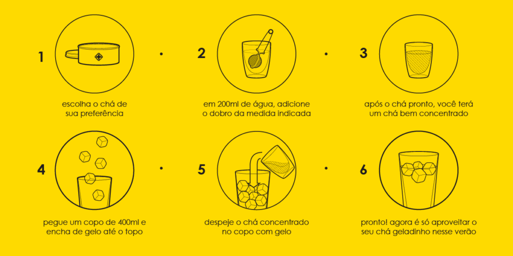 tempo de preparo de chá verde