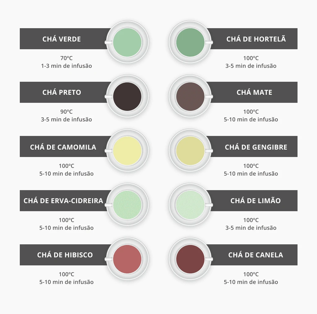 diferença entre infusão e decocção de chás