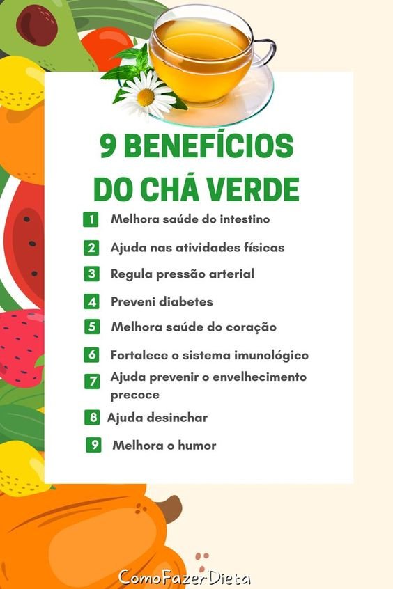 Mitos e Verdades sobre o Chá Verde para Emagrecer