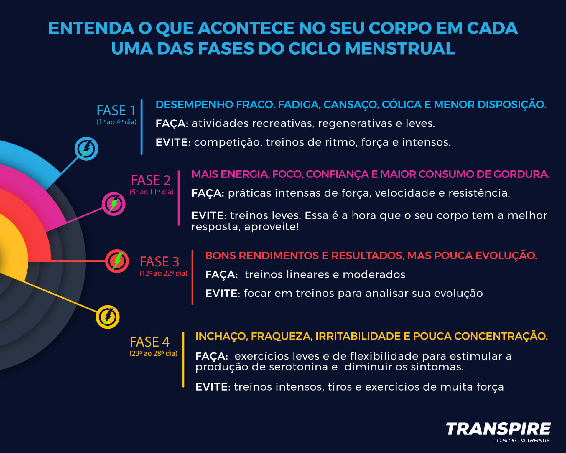 impacto do ciclo menstrual na produtividade