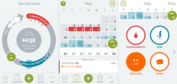 ciclo menstrual e produtividade