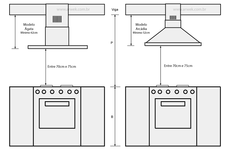tamanho do duto para coifa