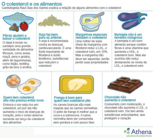 Alimentos para baixar o colesterol LDL: Guia completo