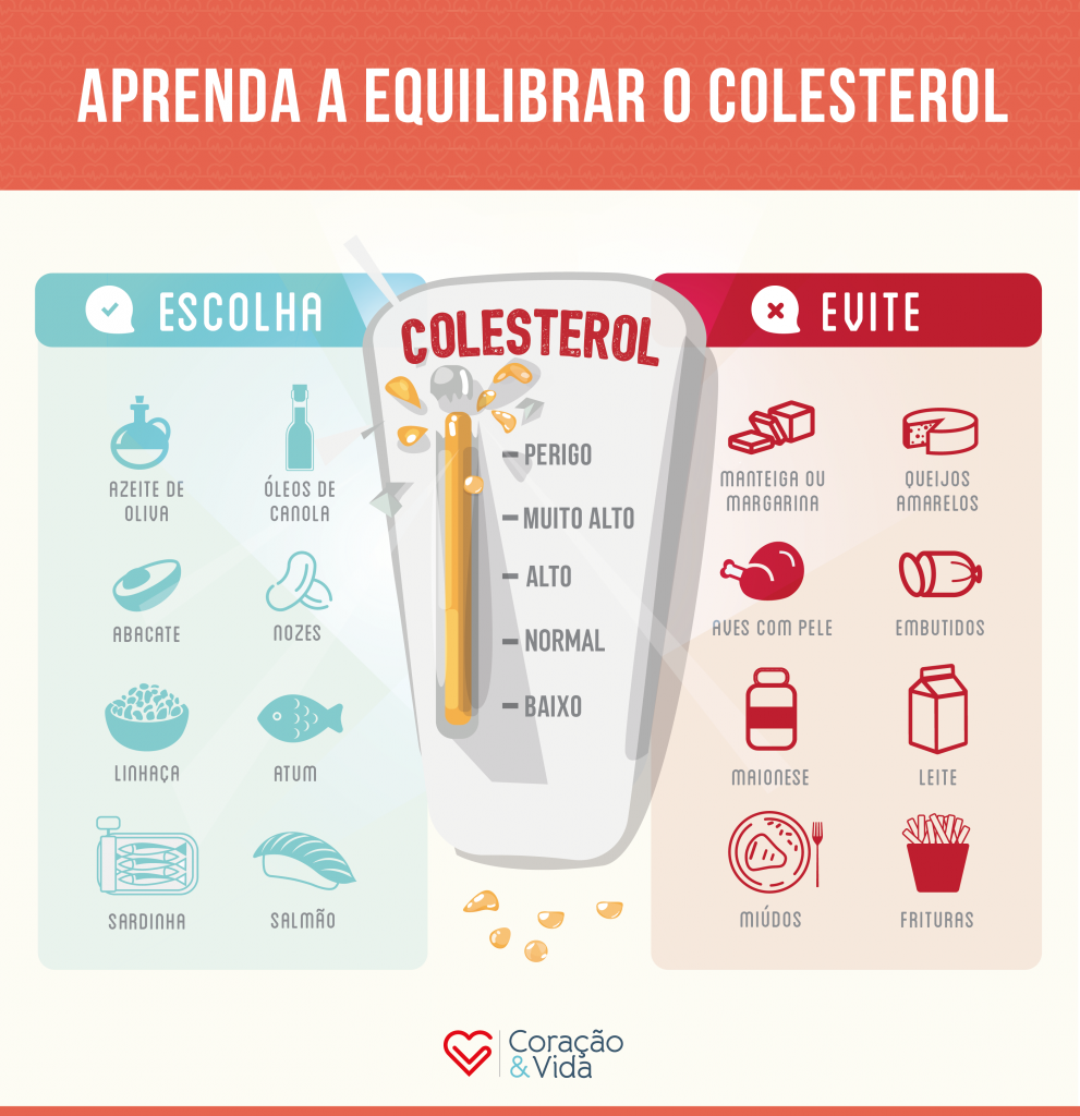 Como interpretar seu exame de colesterol: HDL