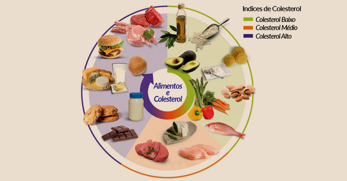 Alimentos para baixar o colesterol LDL: Guia completo