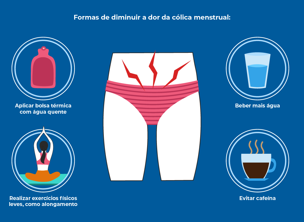 cólicas menstruais