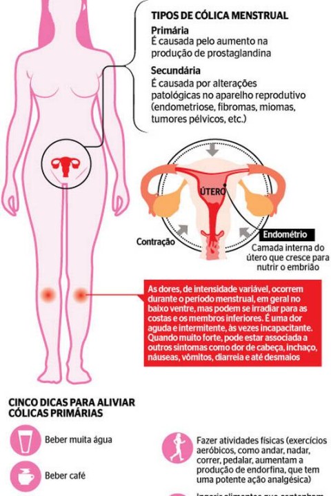 como aliviar cólica menstrual rápido