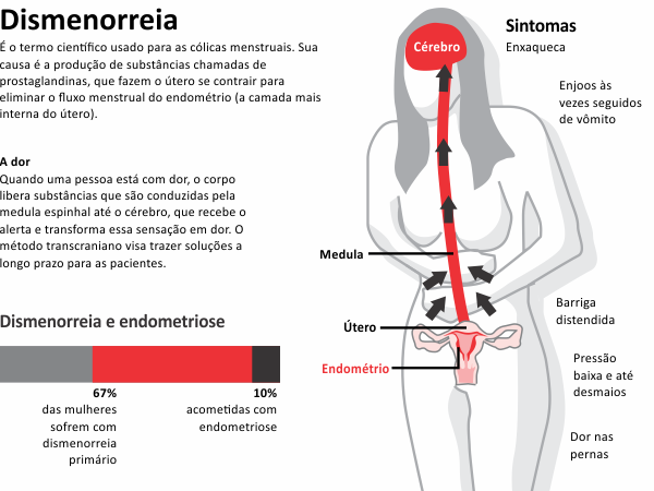 como aliviar cólica menstrual rápido